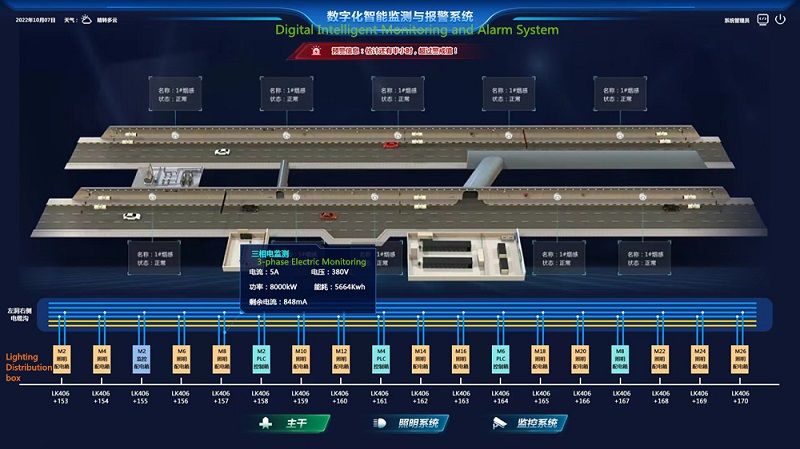 Tunnel Power Cable Maintenance Project